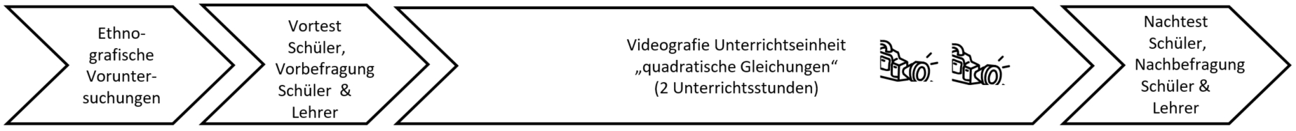 Grafik Forschungsprozess aktualisiert 25_01_2018.jpg