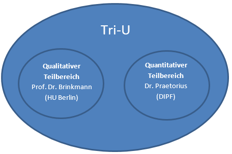 Tri-U 1