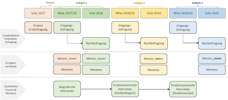firstgengrafik