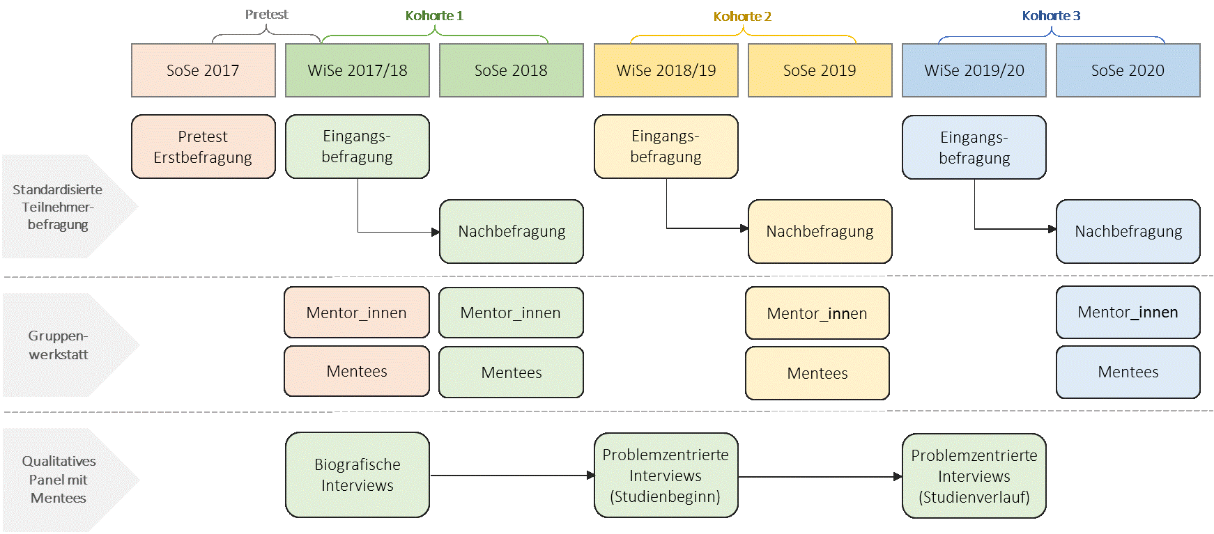 firstgengrafik