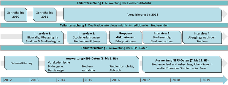 nicht traditionelle grafik
