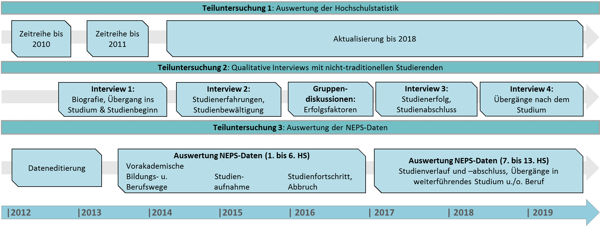 nicht traditionelle grafik