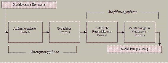 bandura_modelllernen_klein.jpg