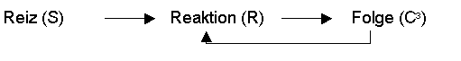 reiz_reaktion_folge_gimp.gif