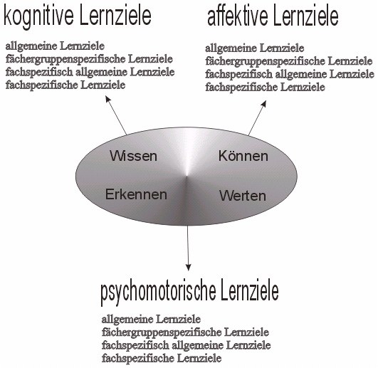 lernziele.jpg