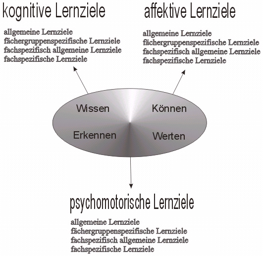 lernziele.jpg