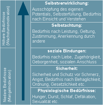 maslow_schema.gif