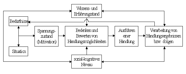 menschl_handeln.gif