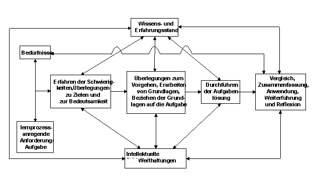 schul_lernprozesse.gif