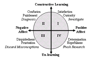 four_quadrant_emotions.gif