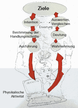handlungstheorie.gif