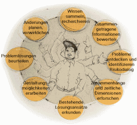 probelmlsungsmethodik.gif