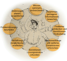 probelmlsungsmethodik.gif