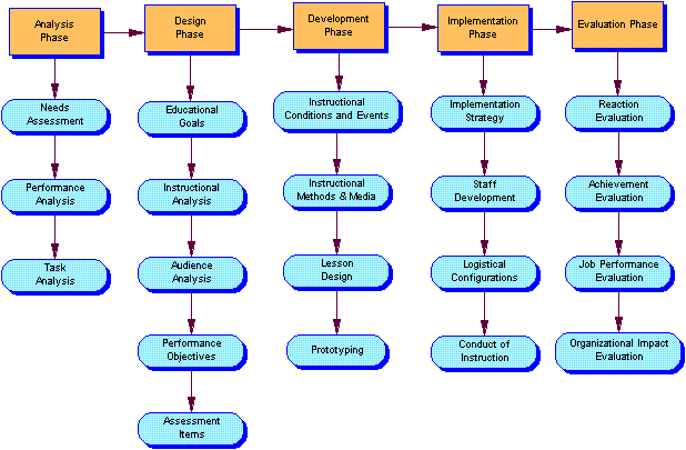 ISDModel.gif