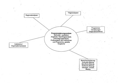 Programmanalyse