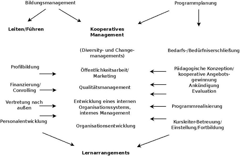 Kooperatives Managementneu1.jpeg