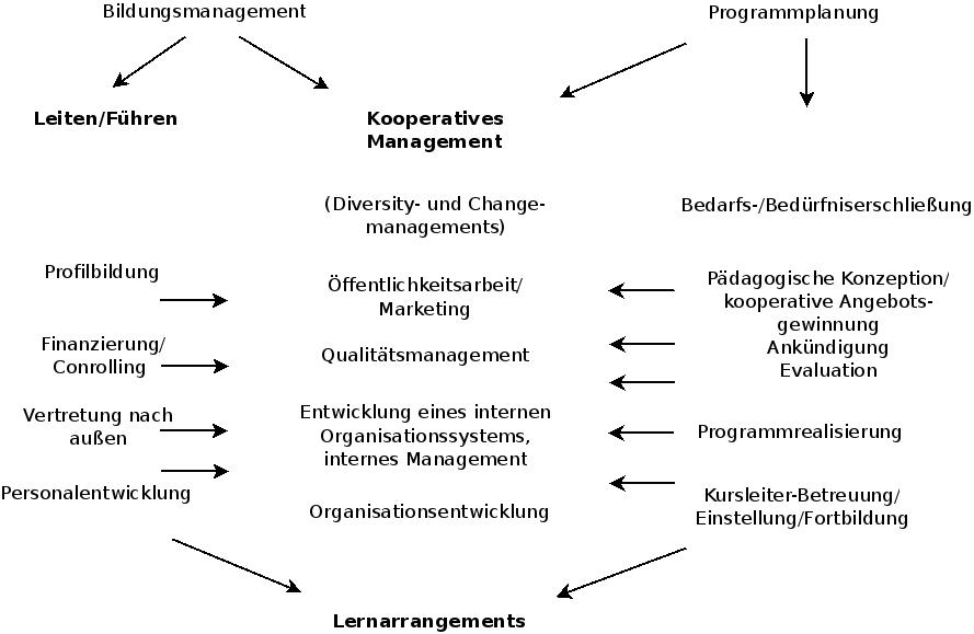 Kooperatives Managementneu1.jpeg