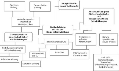 Regionalentwicklungneu1(1).jpeg Regionalentwicklungneu1(1).jpeg