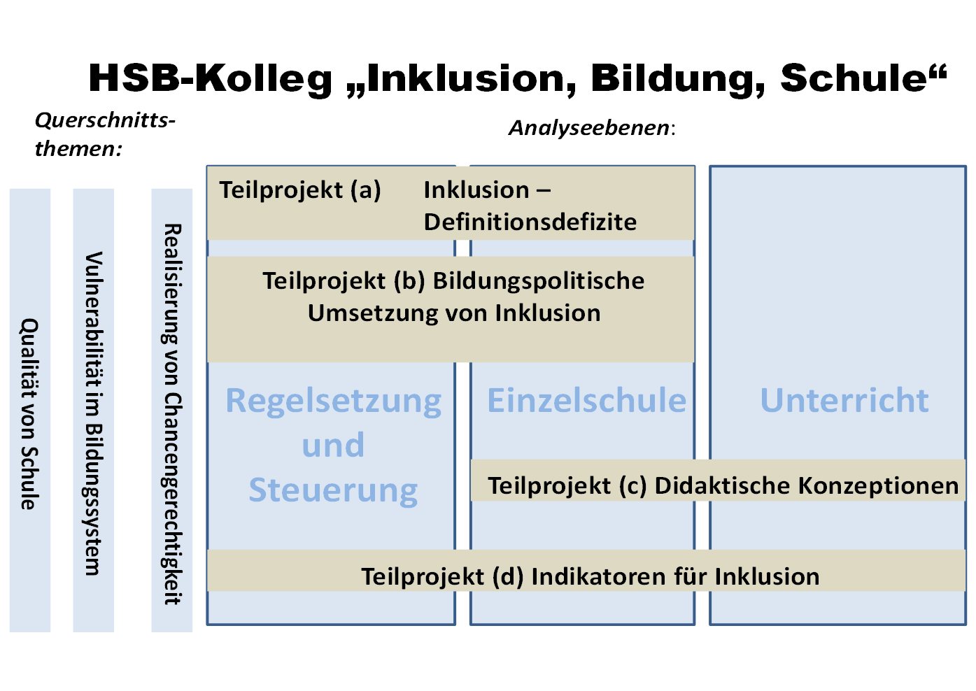 analyseebenen2