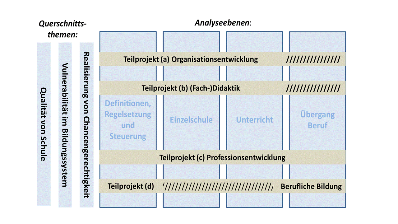 Schwerpunkte.gif