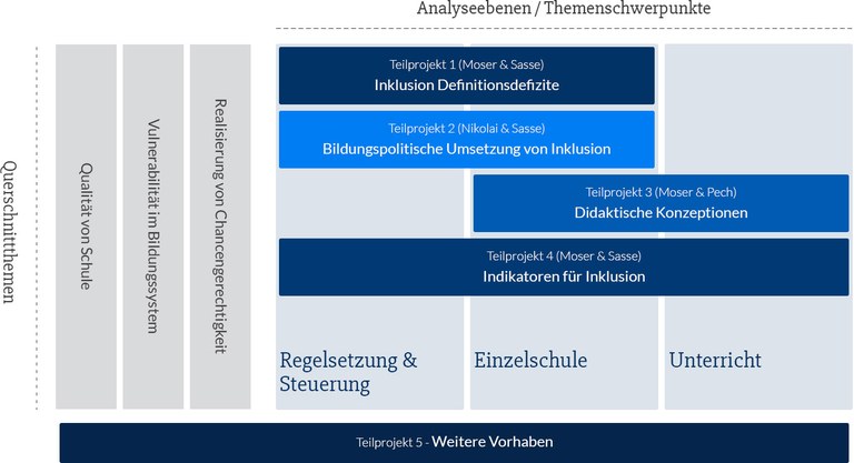 infografik_forschungsschwerpunkte_@2x.jpg
