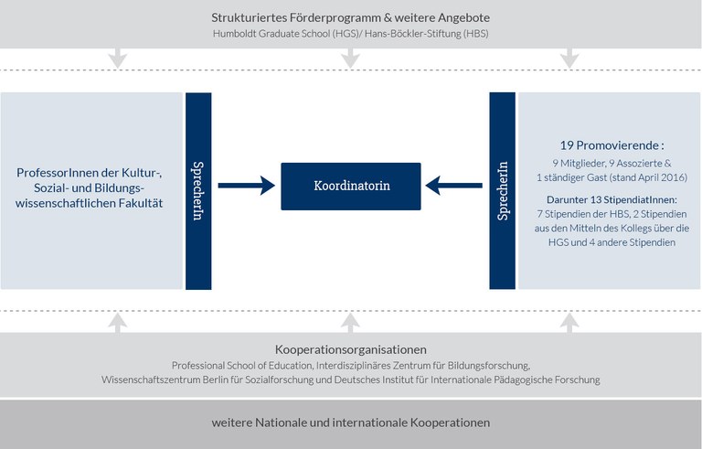 infografik_struktur_@2x.jpg