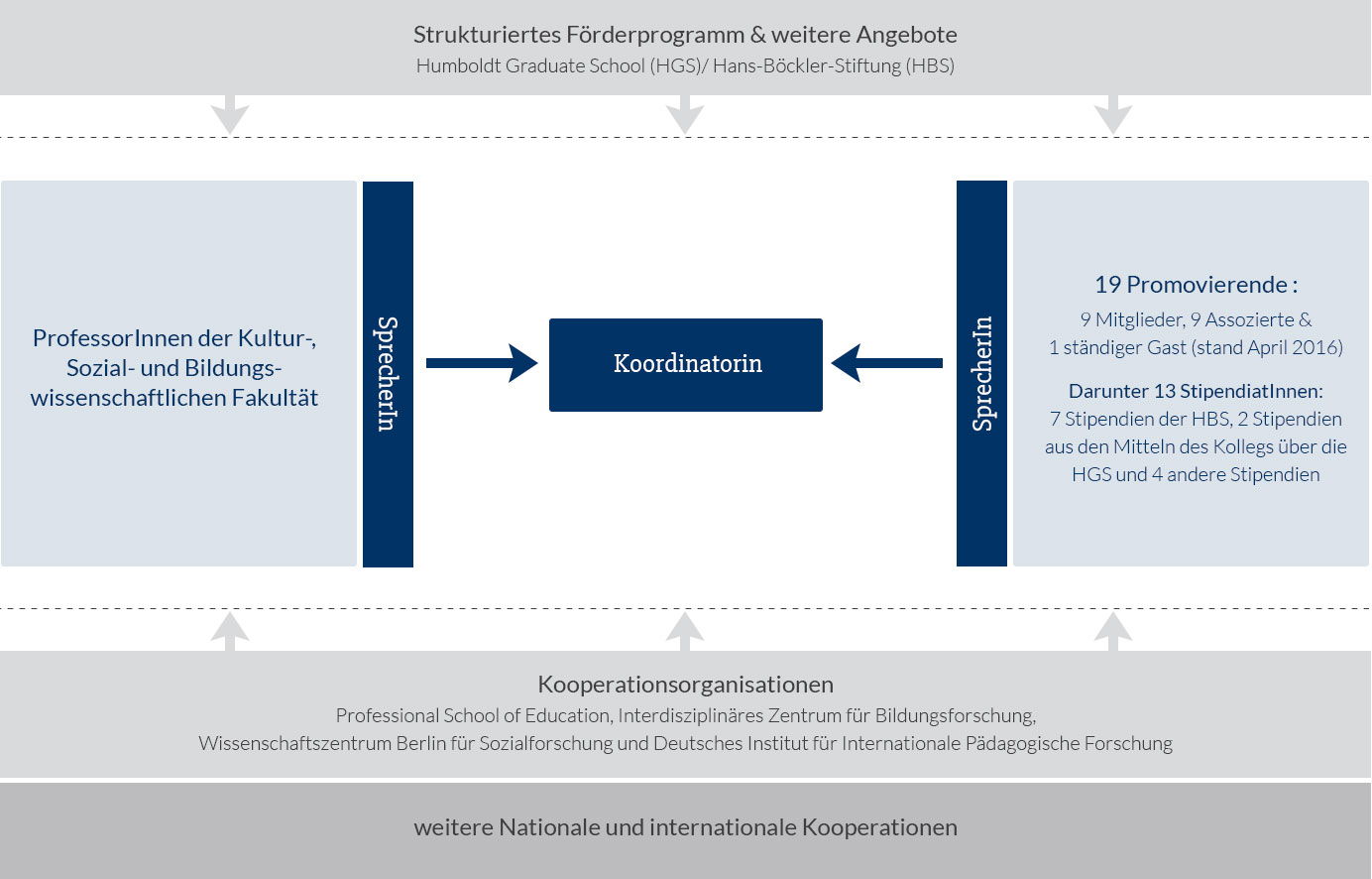 infografik_struktur_@2x.jpg