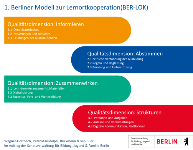 BER-LOK Modell